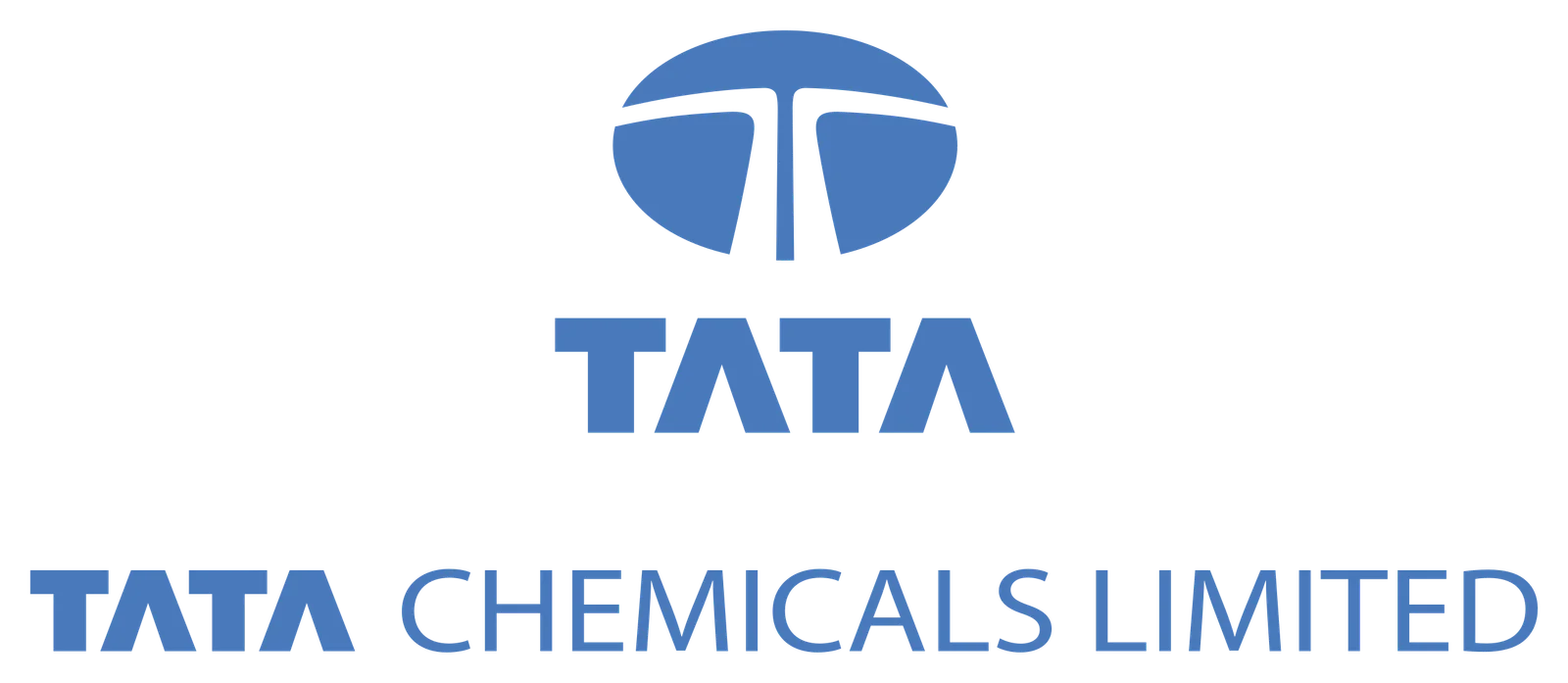 tcs